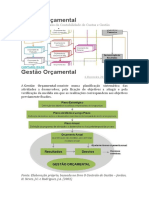 Gestão Orçamental