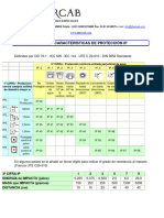 proteccion_ip.pdf