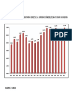 RECAUDACIÓN  TRIBUTARIA VENEZUELA JURISDICCIÓN DEL SENIAT COMO % DEL PIB.pdf