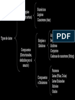 C++ Tipos de Datos