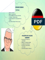 Filosofía de Edward Deming (Mejora Continua)