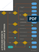 Civilised Guide to Javascript Array Methods