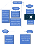 Mapa de Inteligencia