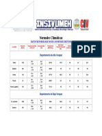 Precipiraciones para Isoyetas