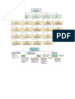 Proyecto de Implementación de Una Nueva Sede