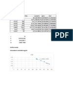 Resultados Lab Final Fiel