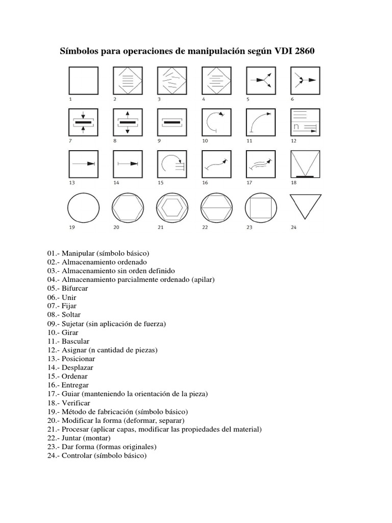 Simbolos de Operaciones | PDF