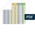 Parámetros de Formación Ichoa