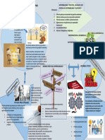 infografia Etica