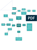 Innovación Tecnológica - Mapa Mental