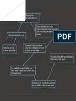 Esquema Estudios en Escarlata