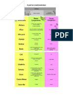Plantas Companheiras PDF