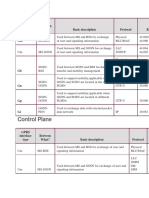 GPRS Interface Type