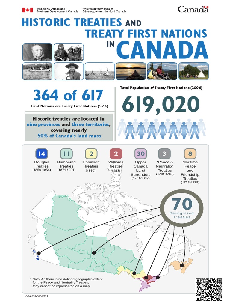 Historic Treaties Infographic | PDF