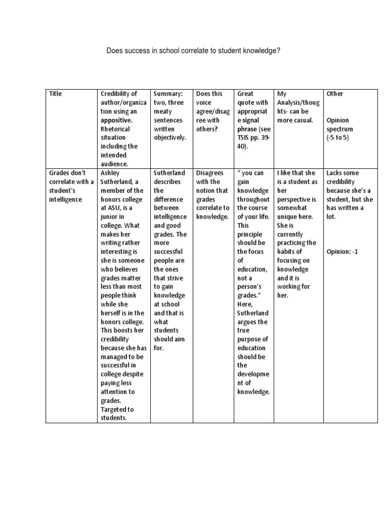 Inquiry Chart Pdf 