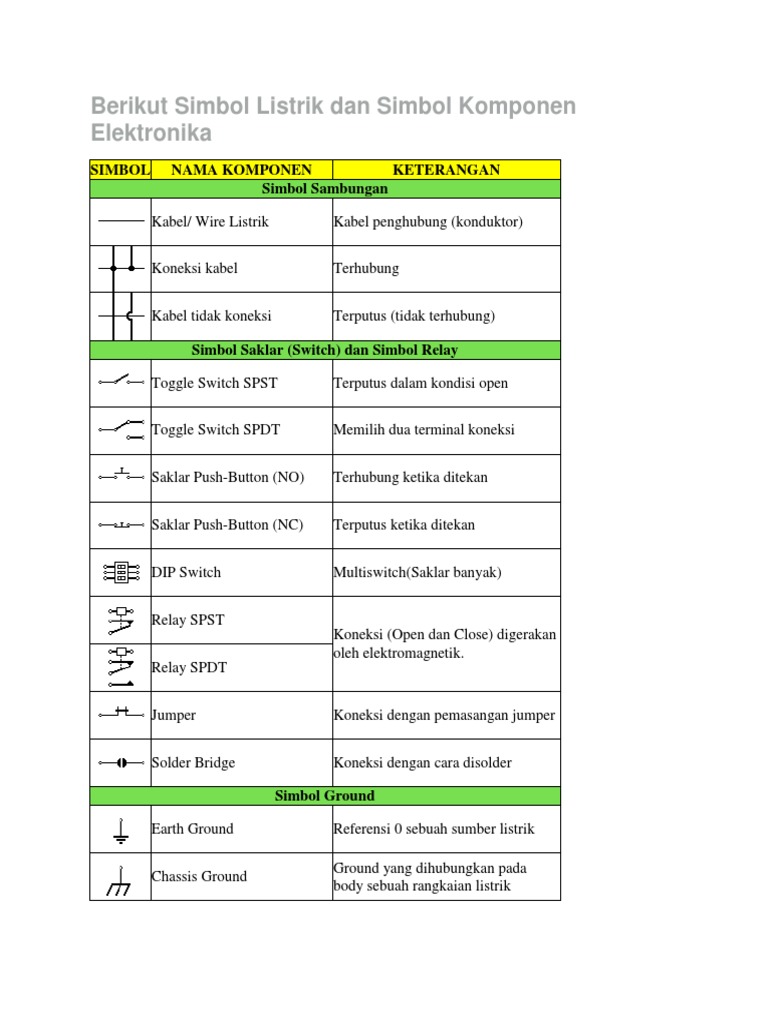 Berikut Simbol Listrik Dan Simbol Kompon | PDF