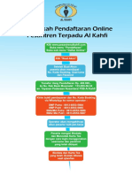 Pendaftaran Online Alkahfi