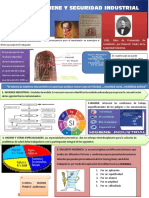 Infografia Marian Franco Villa Higiene y Seguridad Industrial