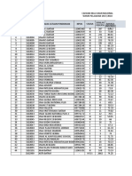 Capaian Nilai Ujian Nasional Sma Tahun Ajaran 2017-2018