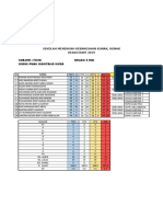 SEKOLAH MENENGAH KEBANGSAAN KUNAK HEADCOUNT 2019