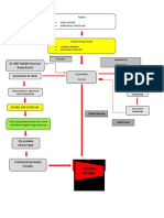 Flowchart Kelompok 6