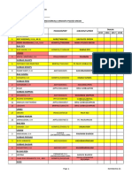 Daftar Peserta Donor Darah TH 2016