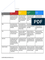 Tech Apps Rubric