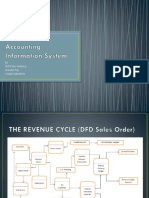 CH 4 Revenue Cycle