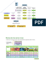 Los Reinos de La Naturaleza PDF