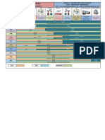 Incoterms® 2010 Rules: Chart of Responsibility