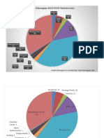 Grafik Kepegawaian