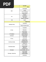 Updated Media List Hospitality