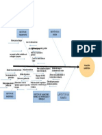 Diagrama Espina de Pescado