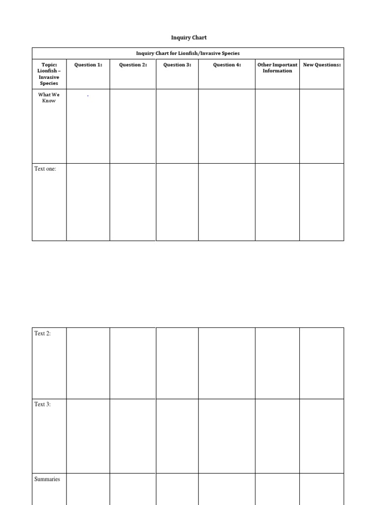Inquiry Chart Pdf 