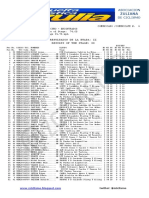 @zciclismo #Resultados de La 2 Etapa de La #VUELTA Al #ZULIA #Ciclismo