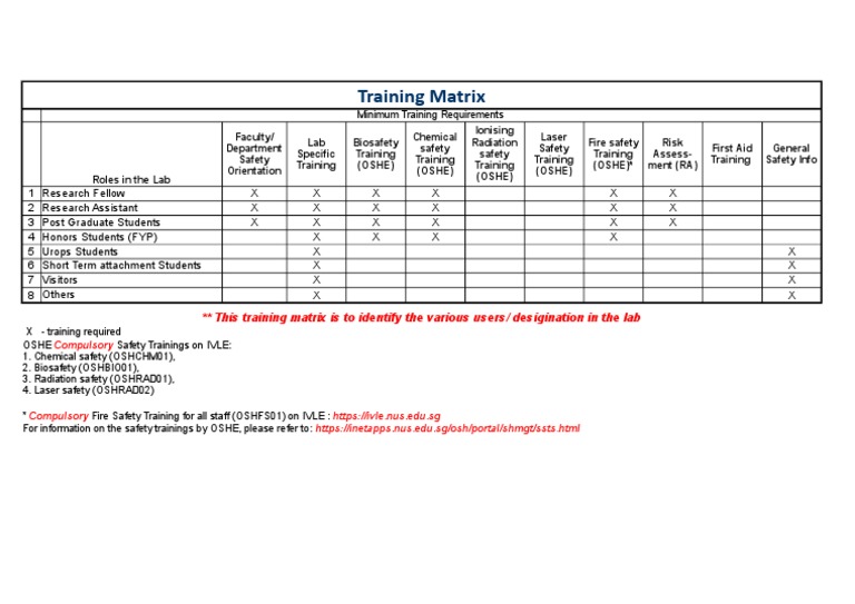 Training Matrix Prevention Safety