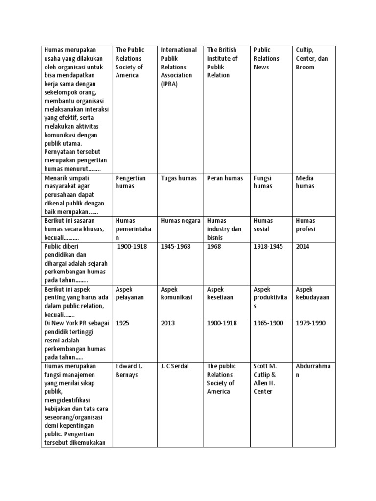 Pengertian dan Fungsi Humas dalam Organisasi | PDF