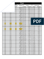 Nominal Size (NB) Outside Diameter Wall Thickness Weight (MM) (MM) (MM) KG/M M/tonne KG/M M/tonne Black Galvanised