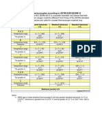 Tolerances according to ASTM E230-E230M-12.pdf