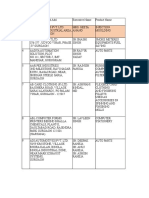 Automotive Supplier Contact List