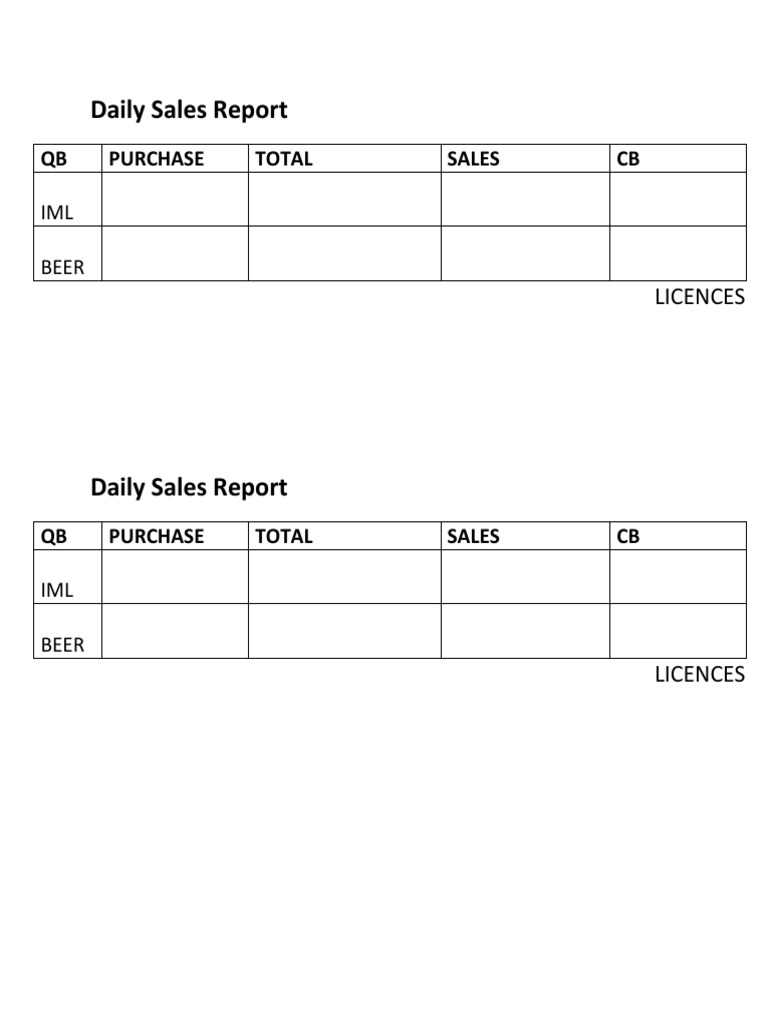 Daily Sales & Purchases Report | PDF | Home & Garden