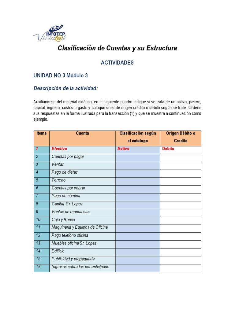 Clasificación de Cuentas Contables | PDF | Negocios | Finanzas y dinero