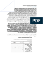 Functional Categories For Delayed Echolali