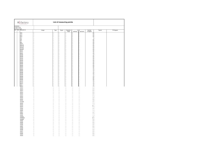 Engineering Measurement Points | PDF | Electronics | Electrical Engineering