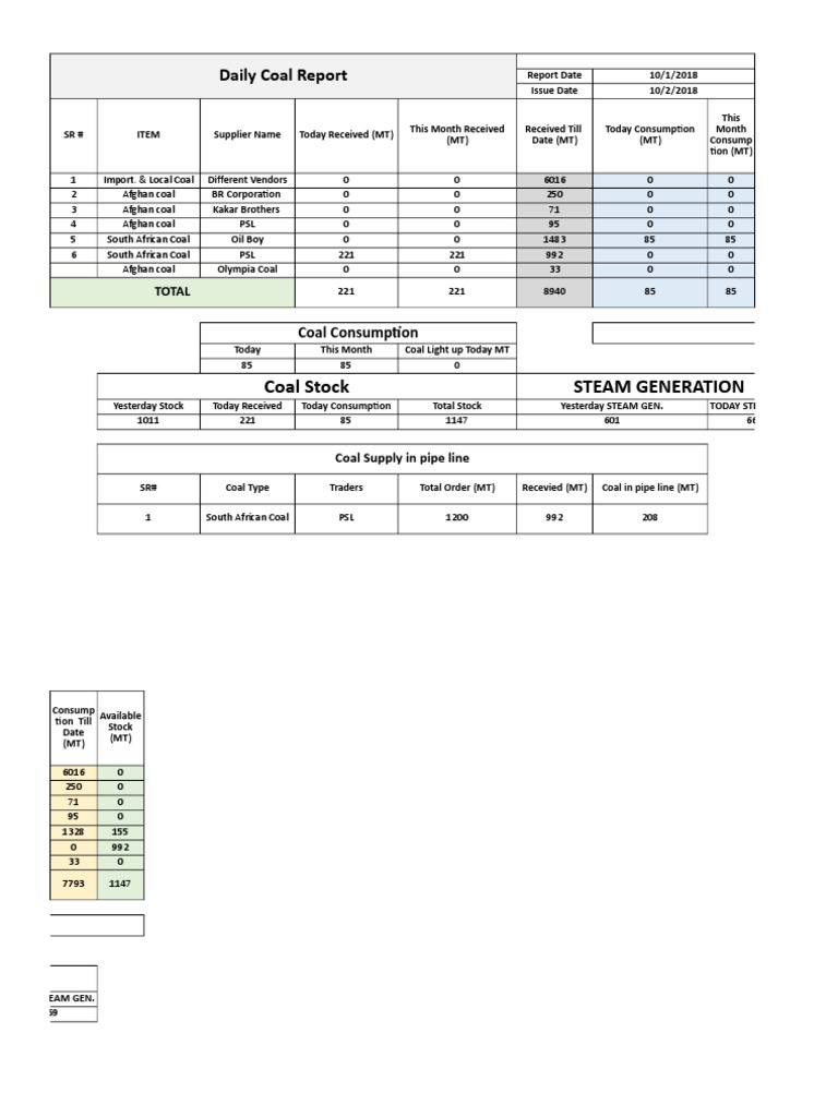 Daily Coal Consumption Report 2018 | PDF | Coal | Economic Geology