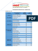 Lista de Mantenimientos Preventivos y Correctivos