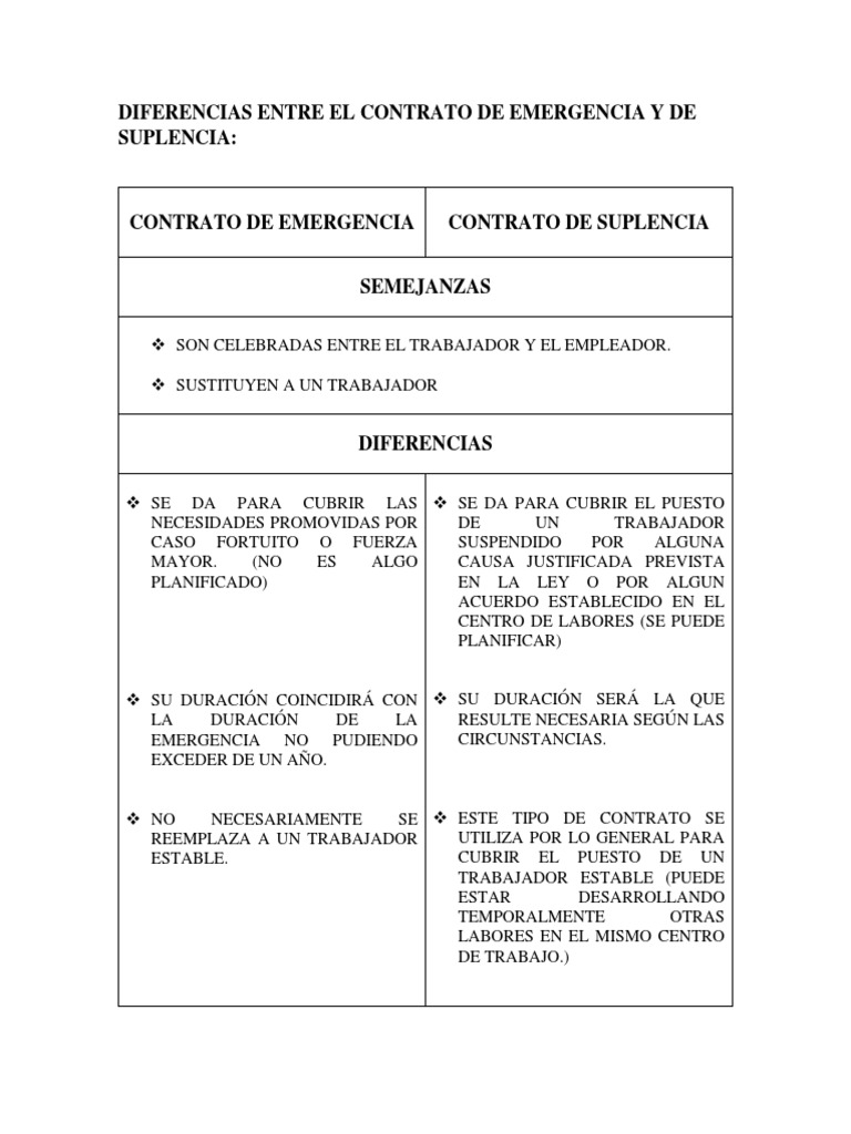 Diferencias Entre El Contrato de Emergencia y de Suplencia | PDF