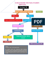 Algoritme Diagnosis TB Pada Pasien Dewasa