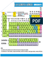 Tabla Periodica