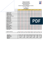 Score Sheet: Nueva Gracia Elementary School